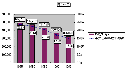 名古屋市人口統計データ