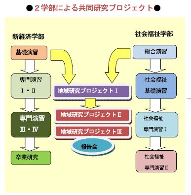 Qwɂ鋤vWFNg